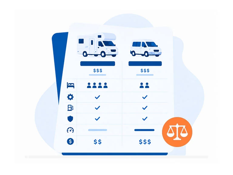 Comparing motorhome vehicle options, berth count, inclusions, insurance and price