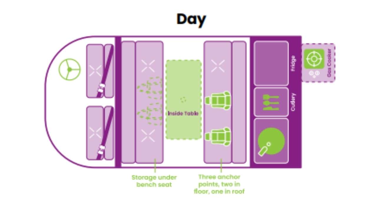 Jucy The Cloudbreak - 2 Berth - Layout Day